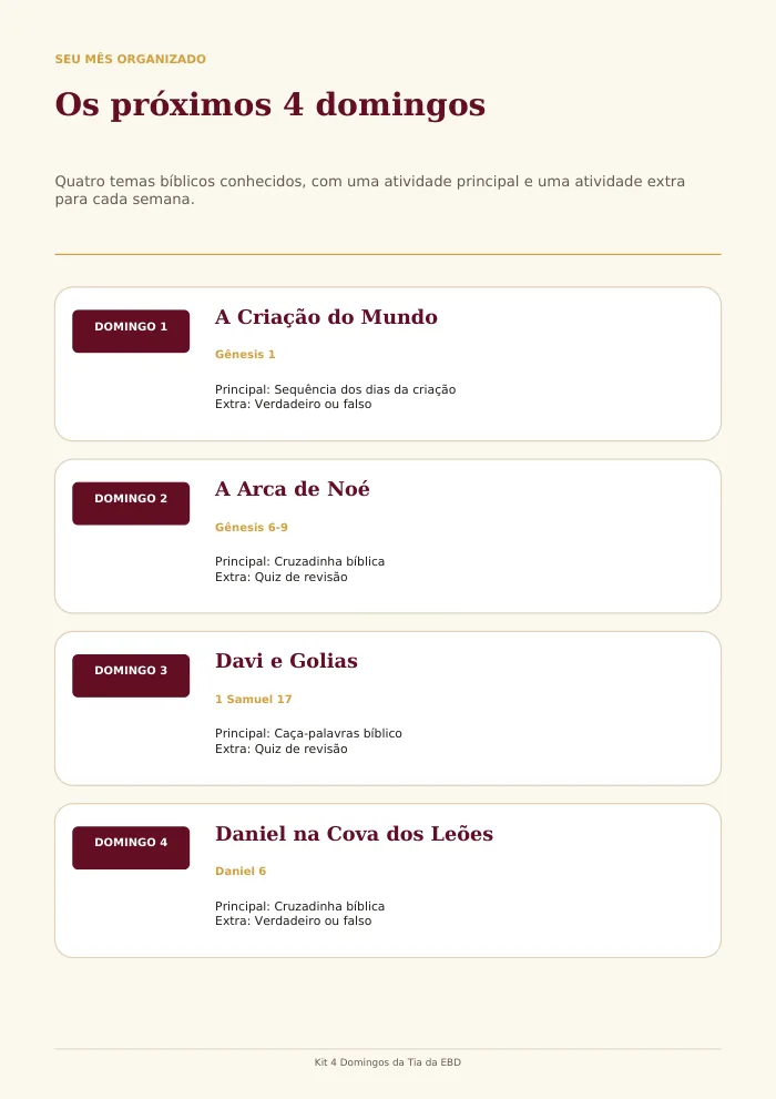 Visão geral dos quatro domingos